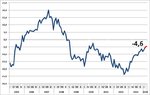 Barometr Carrefour Maj 2014.JPG Barometr Carrefour Maj 2014.JPG