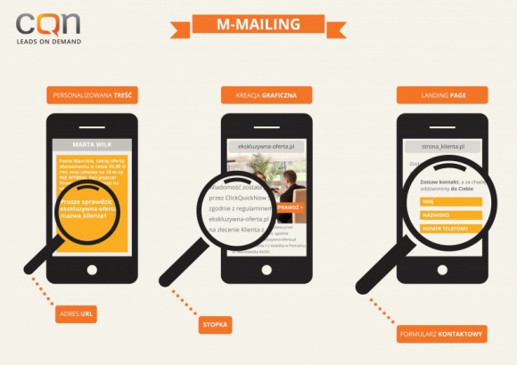 M-mailing – nowa usługa na rynku mobile marketingu w Polsce