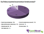 Czy Polacy sa gotowi na prezenty w formie przezyc