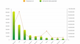 IMM: Wakacje, szkoła i polityka, na co postawiły sieci handlowe w III kwartale? BIZNES, Handel - O czym w letnie miesiące dyskutowali internauci, co kupowali przed wakacyjnymi wyjazdami i czy znaleźli przystępną ofertę szkolnych akcesoriów? IMM przeanalizował publikacje na temat poszczególnych sieci handlowych w III kwartale 2015 roku.