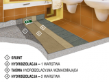 Nowość! Dom na wskroś wodoszczelny – zaprawa izolacyjna Hydroizolacja-2K firmy Den Braven