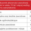 Rozwój sektora BSS w Lublinie