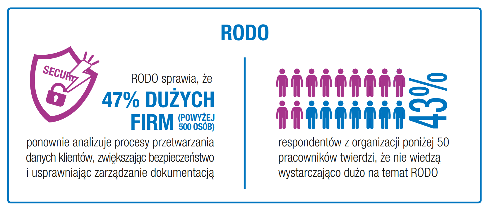 RODO szansą na rozwój biznesu – raport Konica Minolta