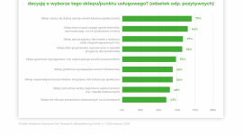 Etyka szansą na zachowanie różnorodności BIZNES, Handel - Etyka szansą na zachowanie różnorodności handlu