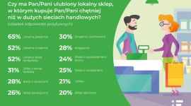 Małe jest (dla konsumentów) piękne! BIZNES, Handel - Rola małych detalistów na rynku handlowym
