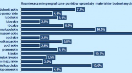 Rynek dystrybucji materiałów budowlanych wart 50 mld zł! BIZNES, Handel - W 2018 - kolejnym roku wzrostów rynek dystrybucji materiałów budowlanych osiągnął sprzedaż blisko 50 mld zł. Wartość sprzedaży jest w 50% zrealizowana przez hurtownie, w 44% przez markety budowlane.