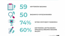 Premiera raportu: Wygodne wyszukiwarki w e-commerce BIZNES, Handel - 8 pażdziernika miała miejsce oficjalna premiera raportu „Wygodne wyszukiwarki w e-commerce”, wydanego przez Usability LAB z Grupy RST. Patronat medialny nad publikacją objęli Magazyn E-commerce oraz InternetStandard.