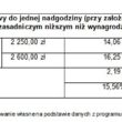 Ile zarabia kierowca ciężarówki w Polsce?