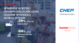 CHEP wspiera optymalizację łańcucha dostaw Auchan BIZNES, Handel - Jako pierwszy dostawca usług poolingowych w Polsce, CHEP zastosował opracowane i sprawdzone na światowych rynkach narzędzia do analizy efektywności łańcucha dostaw Auchan.