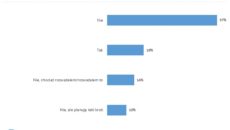 Czy w związku z epidemią musiał Pan zwolnić pracowników Kryzys dotknął 70% firm. Jak przedsiębiorcy radzą sobie po wielu miesiącach pandemii?
