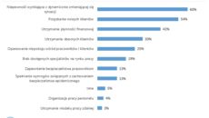 Jakie największe wyzwania związane z prowadzeniem biznesu widzi Pan obecnie Kryzys dotknął 70% firm. Jak przedsiębiorcy radzą sobie po wielu miesiącach pandemii?