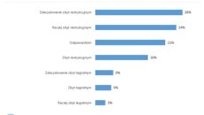 Oceniając z perspektywy czasu, lockdown wprowadzony przez rząd był Pana zdaniem Kryzys dotknął 70% firm. Jak przedsiębiorcy radzą sobie po wielu miesiącach pandemii?