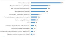 Z jakimi problemami Pana firma musiała się zmierzyć w trakcje pandemii Kryzys dotknął 70% firm. Jak przedsiębiorcy radzą sobie po wielu miesiącach pandemii?