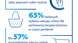 Badanie PayPal: Ponad 60 proc. Polaków robi zakupy online, aby poprawić sobie hu BIZNES, Handel - Dla 57 proc. badanych Polaków kupowanie online zastąpiło chodzenie do galerii handlowych jako formę rozrywki, a ponad 30 proc. uważa czekanie na dostawę za bardziej ekscytujące niż samo korzystanie z zakupionego produktu.